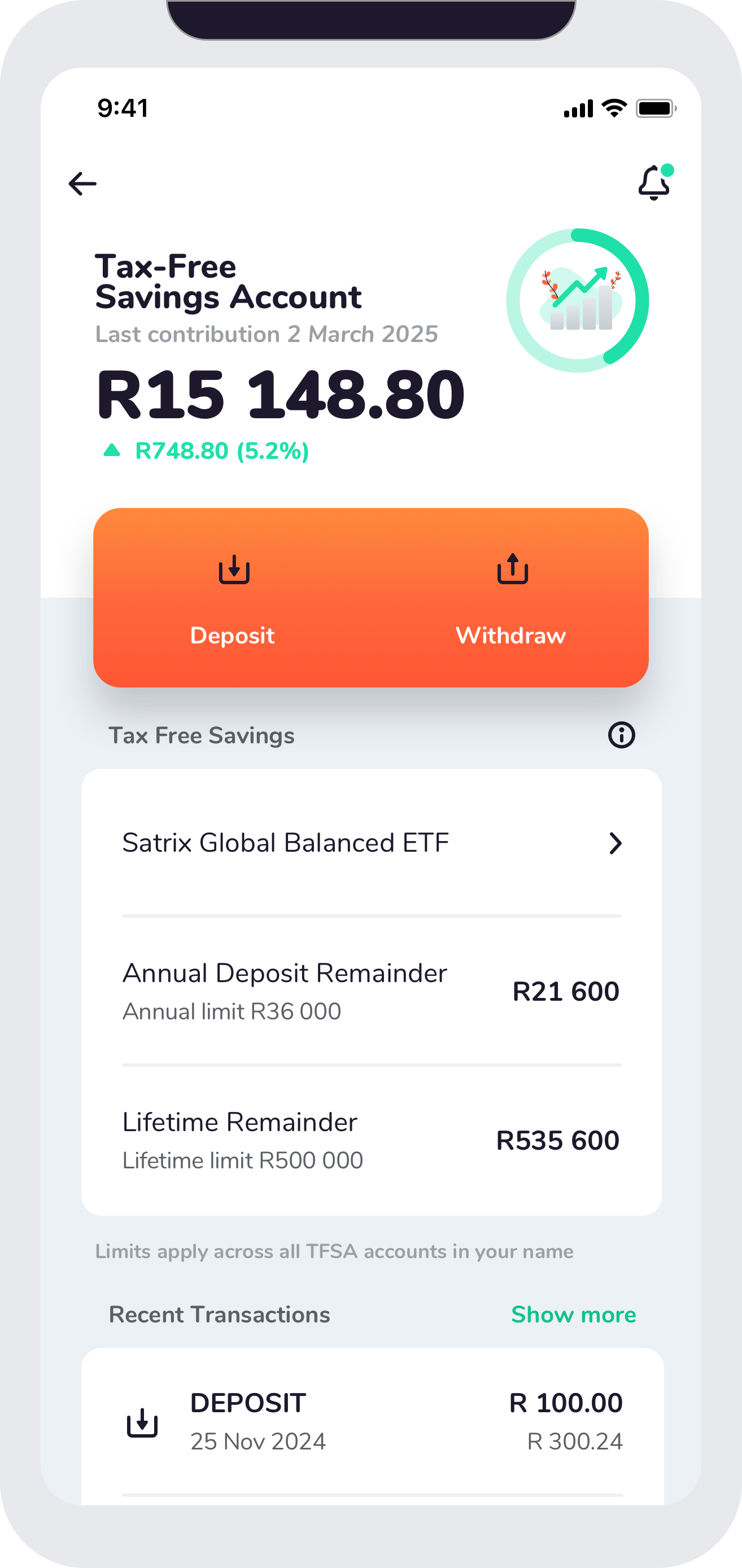 Franc TFSA performance dashboard