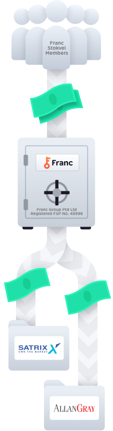 How Franc Stokvel works