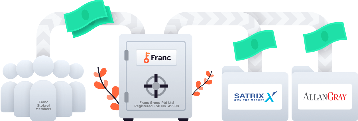 How Franc Stokvel works